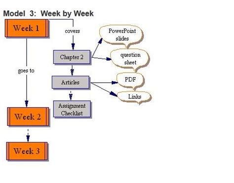 Toradh íomhá ar Instructional Module Structure