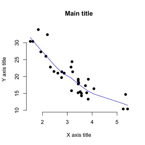 Toradh íomhá ar Function Mathematics Scatter Plot