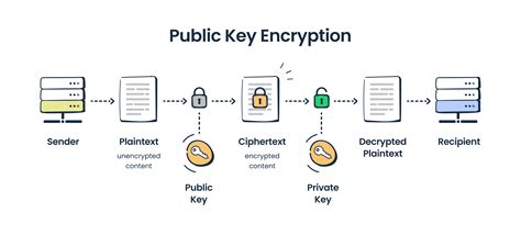 Image result for Encryption Key Switch
