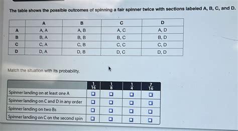Probability Table Spinner に対する画像結果