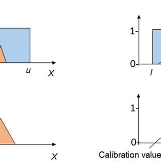 Image result for All Possible Distribution Examples