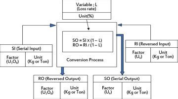 Image result for Data Conversion Flow Chart