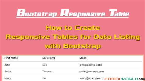Table Using Bootstrap に対する画像結果