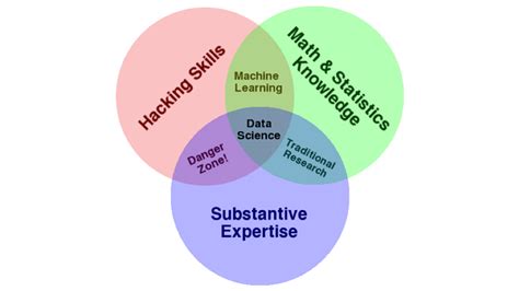 Image result for Data Analytics and Machine Learning