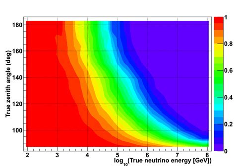How to Make a Contour Plot in Python ಗಾಗಿ ಇಮೇಜ್ ಫಲಿತಾಂಶ