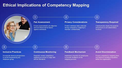 Image result for Competency Mapping Graphics