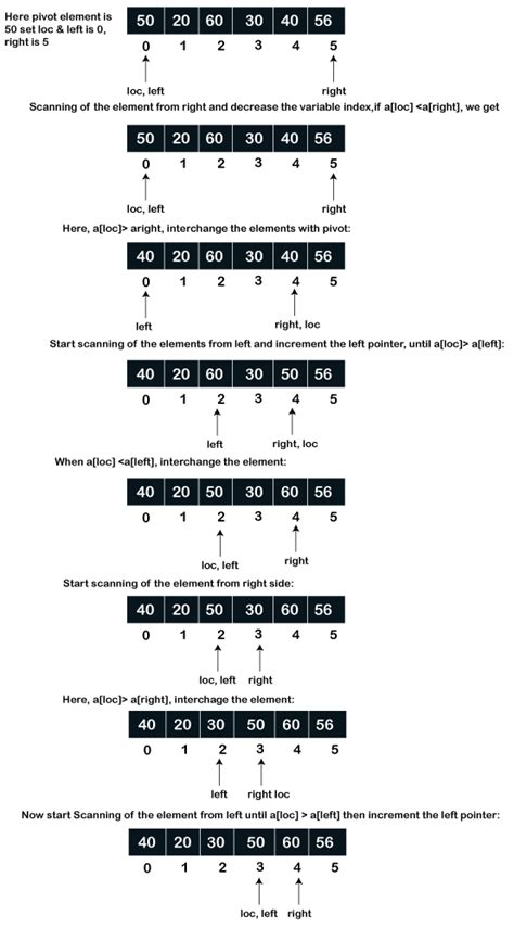 Merge Sort Vs. Quick Sort に対する画像結果