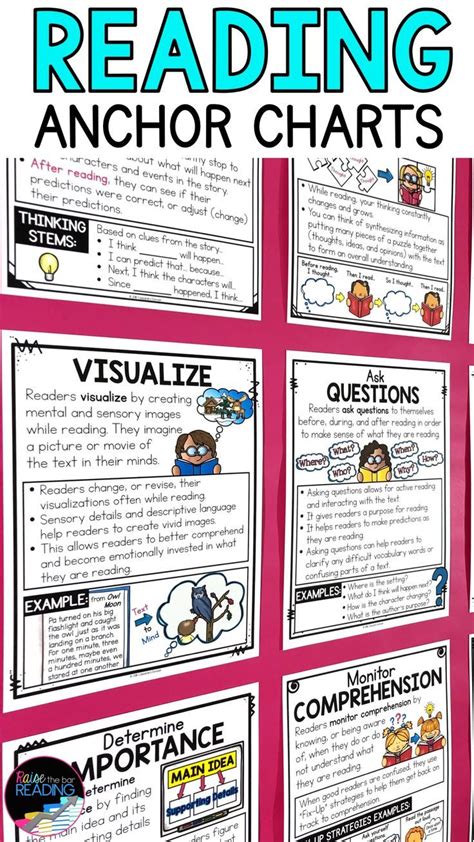 Image result for Anchor Charts for Reading
