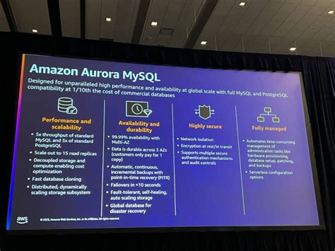 MySQL NoSQL AWS に対する画像結果