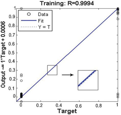 Image result for Classification Error Correctio Formula