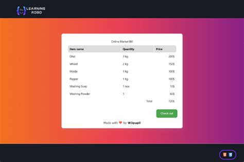 Toradh íomhá ar HTML/CSS Bill