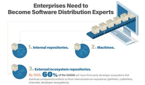 Model of Electronic Software Distribution に対する画像結果