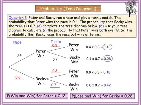 How to Solve a Probability Problem に対する画像結果