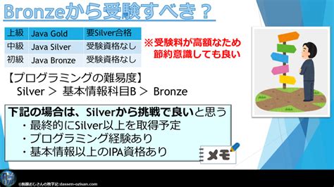 Image result for Java 2 Star Bronze HackerRank