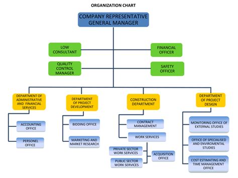 Image result for Engineering Organization Chart