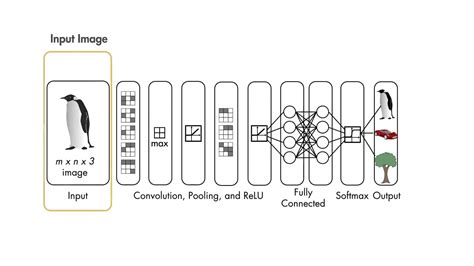 MATLAB CNN Feature Extraction に対する画像結果