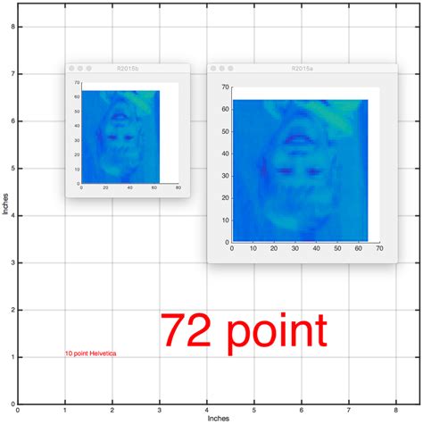 Toradh íomhá ar MATLAB Figure R2015b
