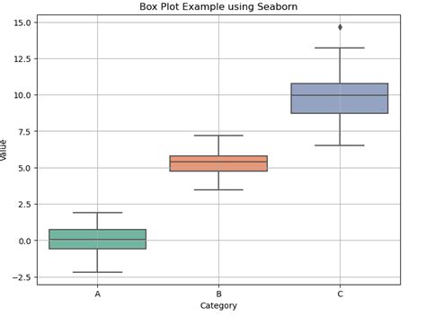Best Package for Whisky Box Plot in Python に対する画像結果