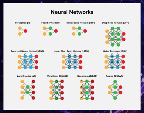 Image result for Deep Learning Neurons Example