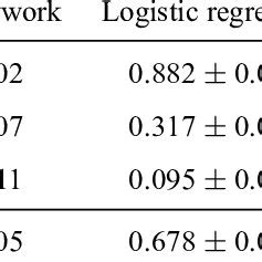 Image result for Recall and Precision Inn Machine Learning