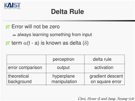 Delta Learning Rule Model എന്നതിനുള്ള ഇമേജ് ഫലം