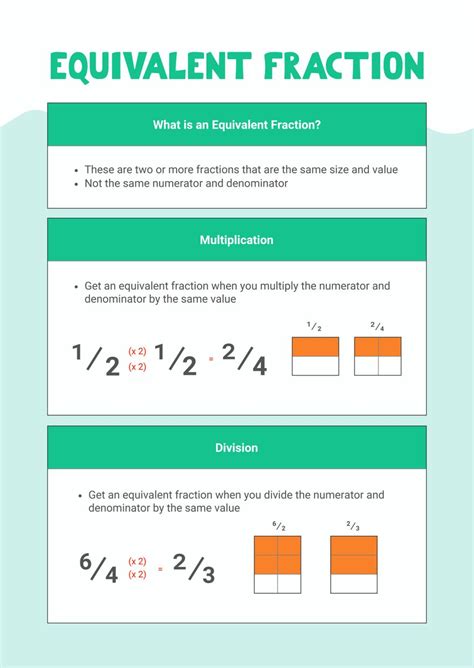 نتيجة الصورة لـ Math Equivalent Fractions Chart