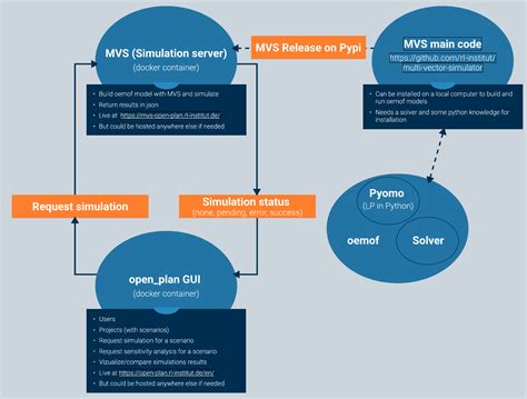 Open Plan Examples-এর ছবি ফলাফল