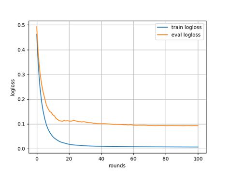 Import Xgboost Python に対する画像結果