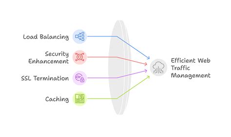 Image result for Diagram of Cache in HTTP
