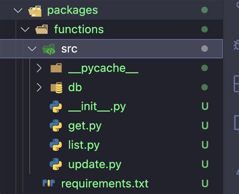 Image result for SST for the Function Python
