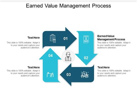 Earned Value Management Slide Examples에 대한 이미지 결과