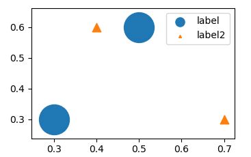 Image result for Python Scatter Plot Marker Size