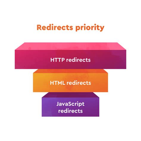 Image result for JavaScript Redirect