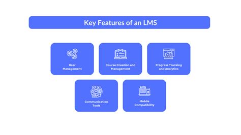 Image result for Learning Management System Architecture Features