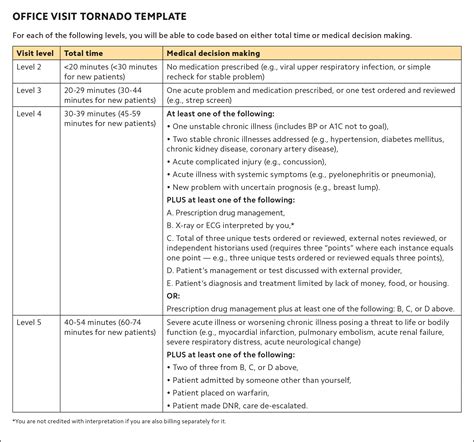 Image result for Time-Based Coding