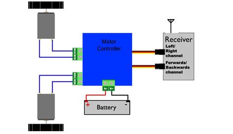 Image result for Remote Control Robot Making Diagram