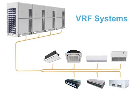 Image result for VRF Units