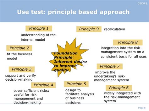 Image result for Internal Model Approval Process