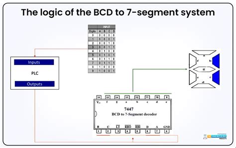 Afbeeldingsresultaten voor Display Output of Code with Design