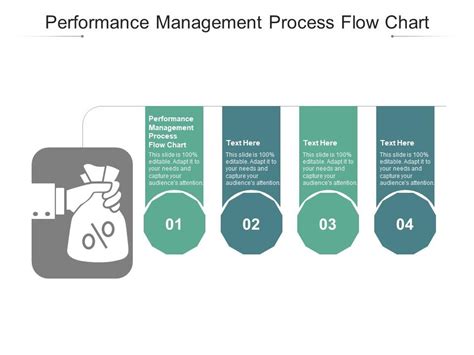 Image result for Performance Management Process Graph