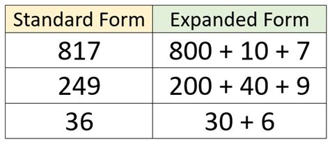 Expanded Form Math 2nd Grade に対する画像結果