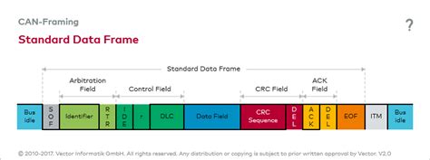 Image result for Extended Can Remote Frame