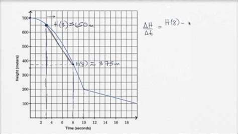 Image result for Rate of Change Word Problems