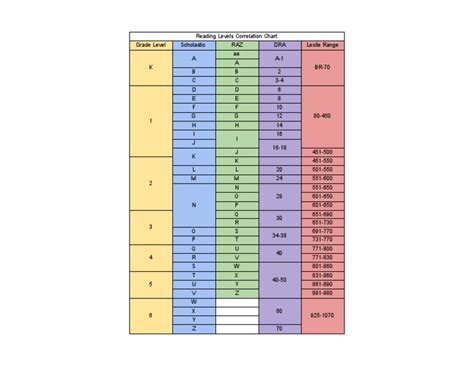 Image result for Reading Level Comparison Chart
