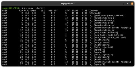 Image result for PS Android Command