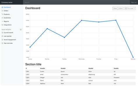Mack Bootstrap Example に対する画像結果