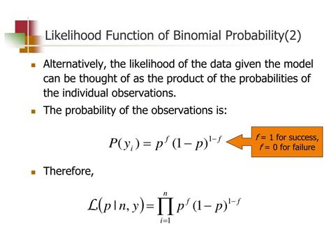 Maximum Likelihood Estimation of Binomial Distribution に対する画像結果