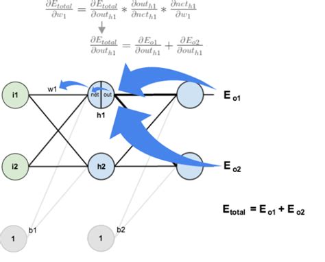 Backpropagation Example Step by Step に対する画像結果