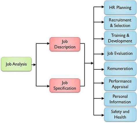 Image result for Comprehensive Model of Job Design