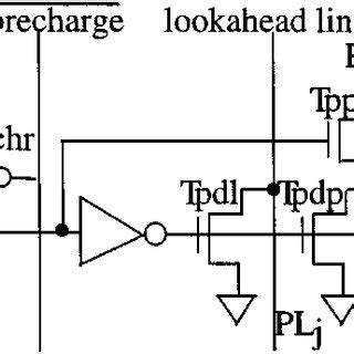 Image result for Low Priority Encoder
